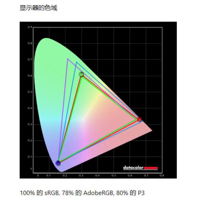 装备矩阵：m16 R2+Pro键鼠耳机性能巅峰新葡京娱乐城纯血Alienware外星人电竞(图16)